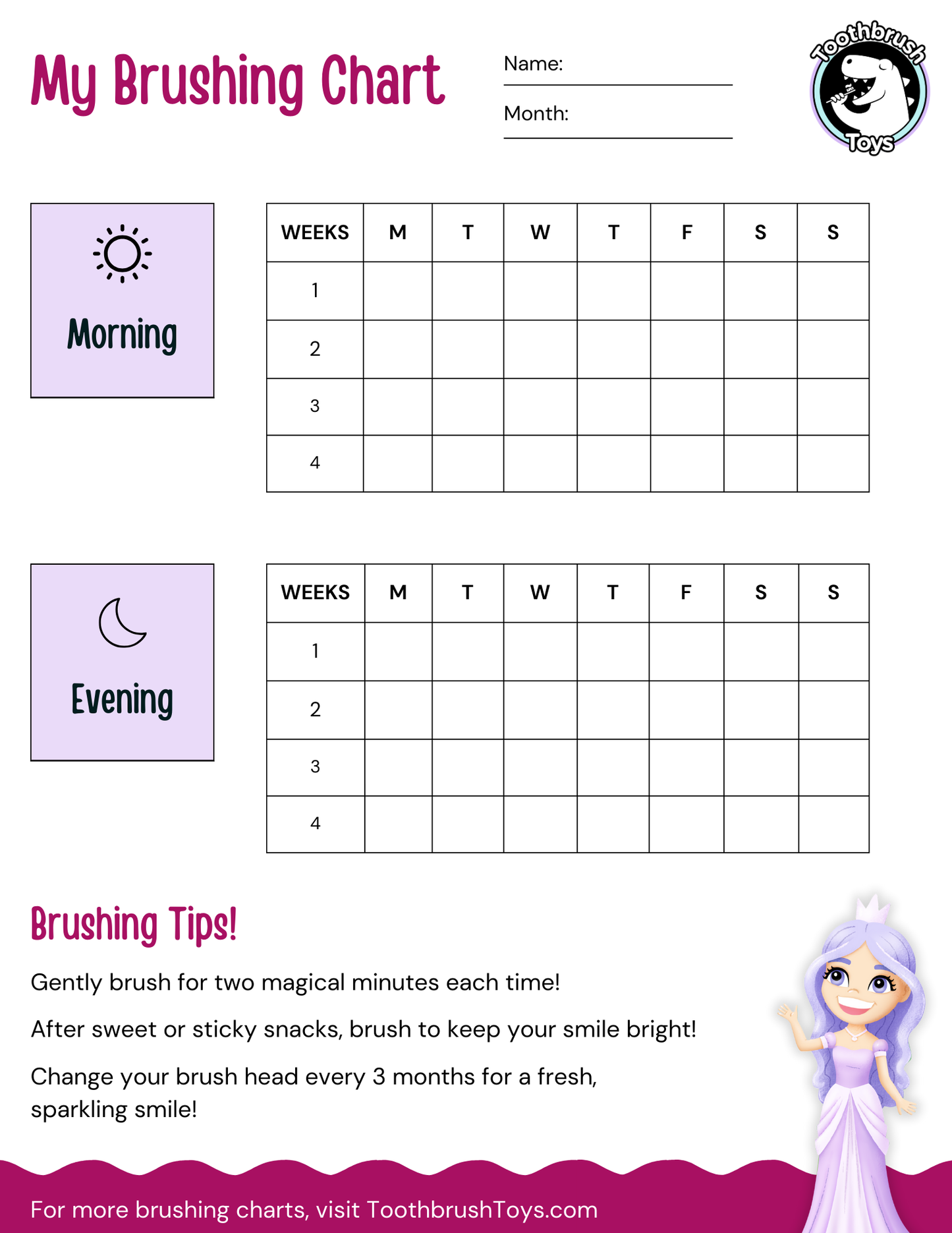 Brushing Chart