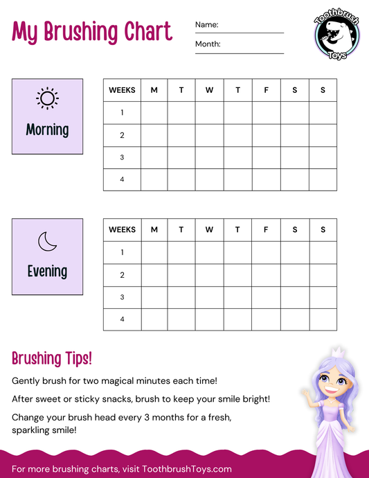 Brushing Chart